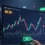 AMC Stock: Current Market Trends and Future Outlook